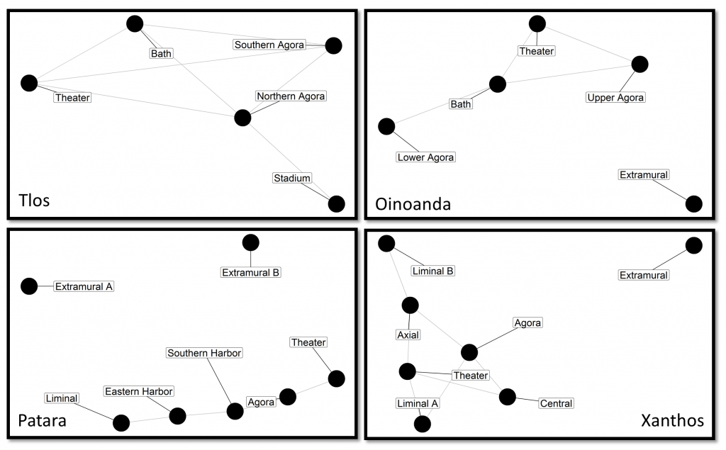 Nodal network diagrams created using R